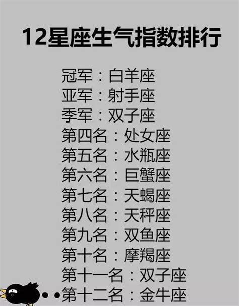 生氣指數|12星座生氣指數 